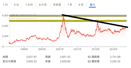わかりやすく 中国不動産バブル崩壊はいつ 日本への影響は 恒大集団 えつなんニュース Com
